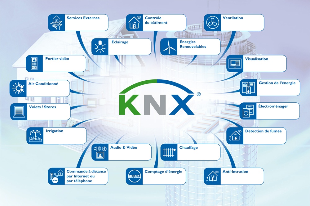 Posibilidades KNX
